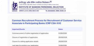IBPS Clerk Recruitment 2026: Today is last date to apply for 11,403 posts; check direct link here